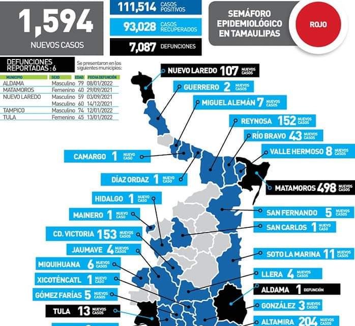 Tamaulipas registra otro récord de casos; 1594 contagios