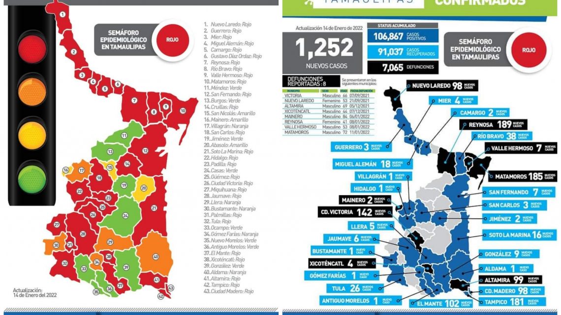 Zona sur con 378 contagios de Covid en un solo día