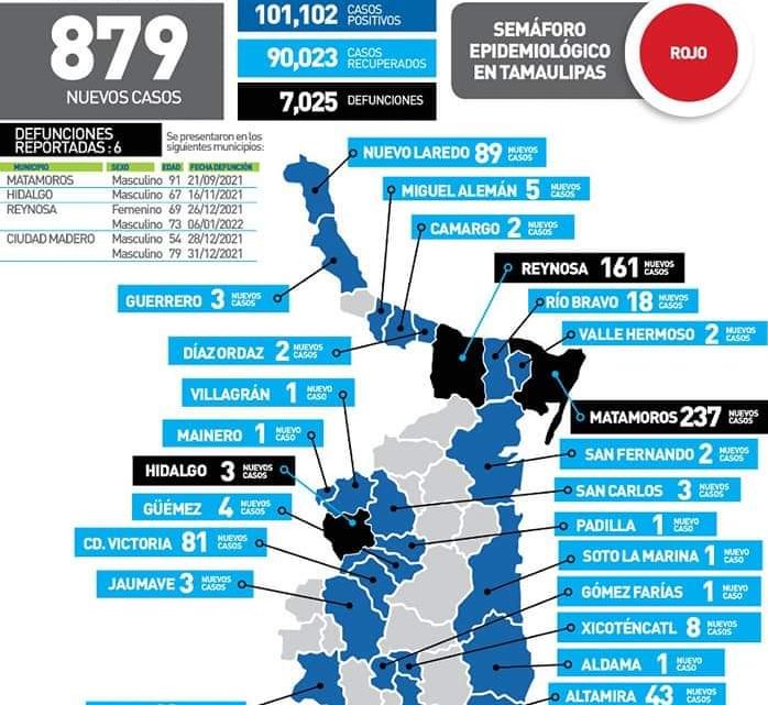 Aceleran contagios; 211 en la zona sur en un día