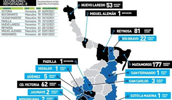 Récord de casos en la zona sur; 317 en un solo día