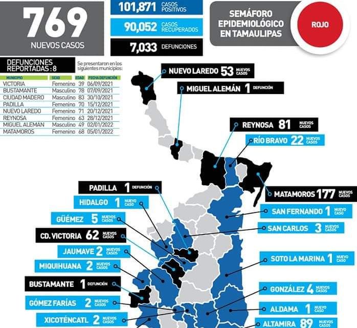 Récord de casos en la zona sur; 317 en un solo día