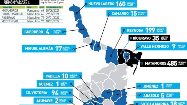 Tamaulipas registra 1485 casos este sábado