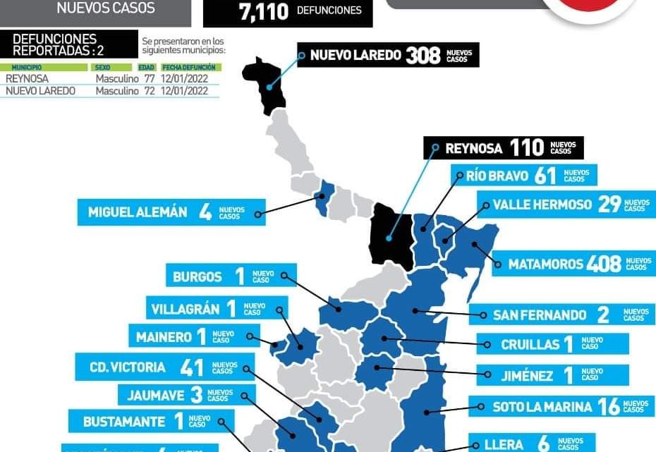 Suma Tamaulipas 1534 casos más de Covid