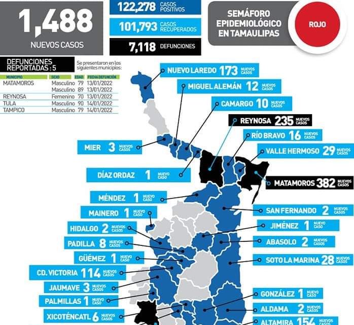 Zona sur registra otros 376 contagios de Covid