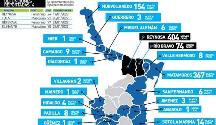 Zona sur registra 431 casos nuevos de Covid-19