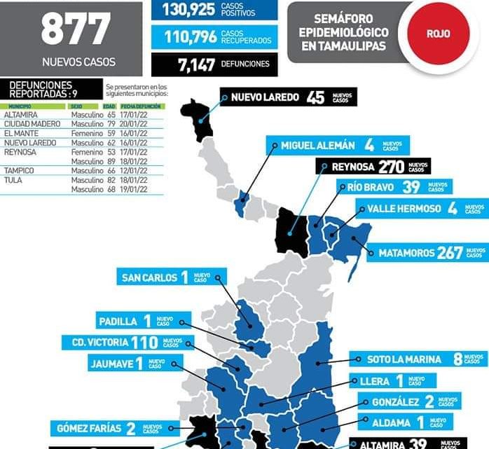 Descienden casos de Covid en la zona sur