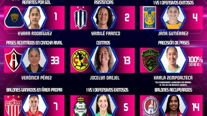 DESTACA FUTBOLISTA TAMPIQUEÑA EN LA LIGA MX FEMENIL