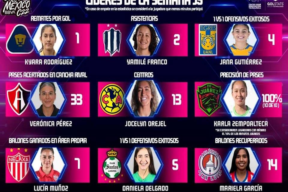 DESTACA FUTBOLISTA TAMPIQUEÑA EN LA LIGA MX FEMENIL