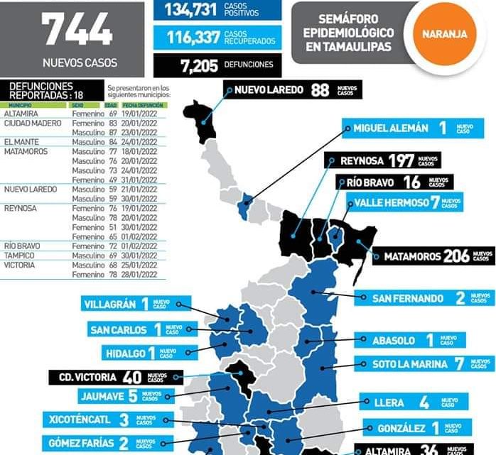 Bajan casos de Covid en la zona sur