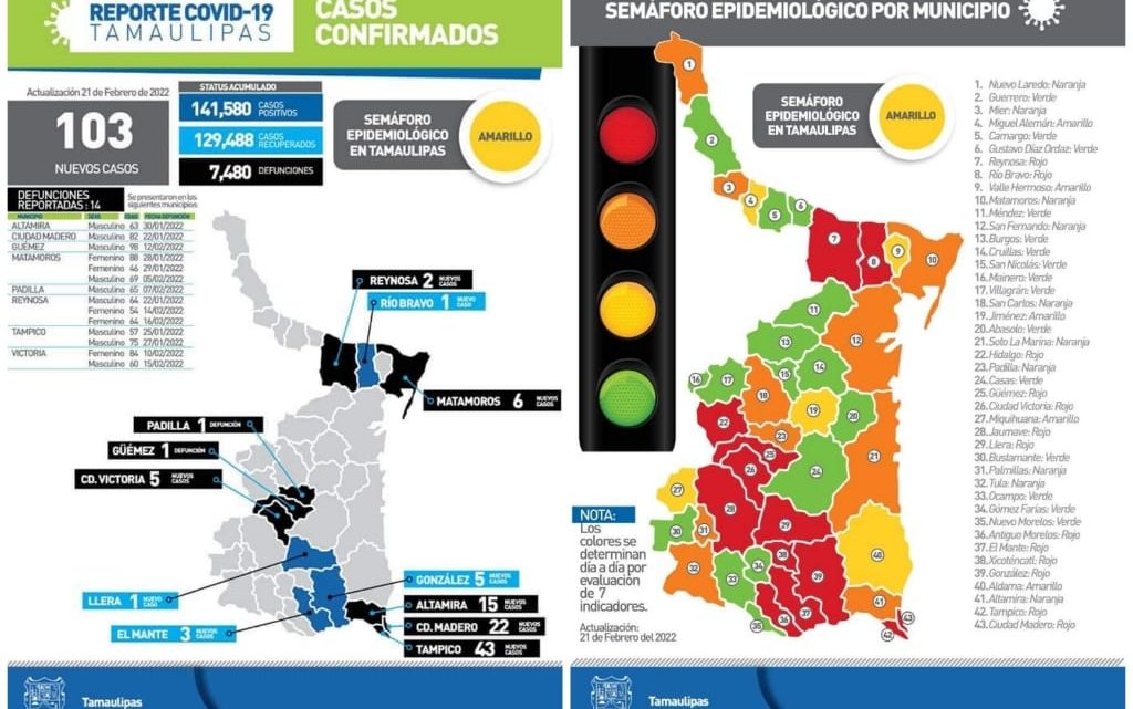 Tiene la zona 80 casos nuevos de Covid-19