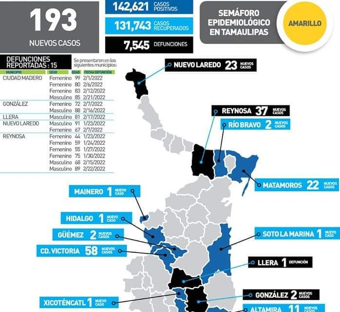 Desciende número de casos de Covid en el zona sur