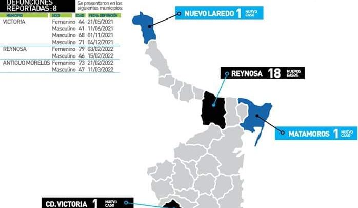 Zona sur registra 43 casos de Covid