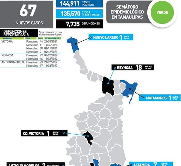 Zona sur registra 43 casos de Covid