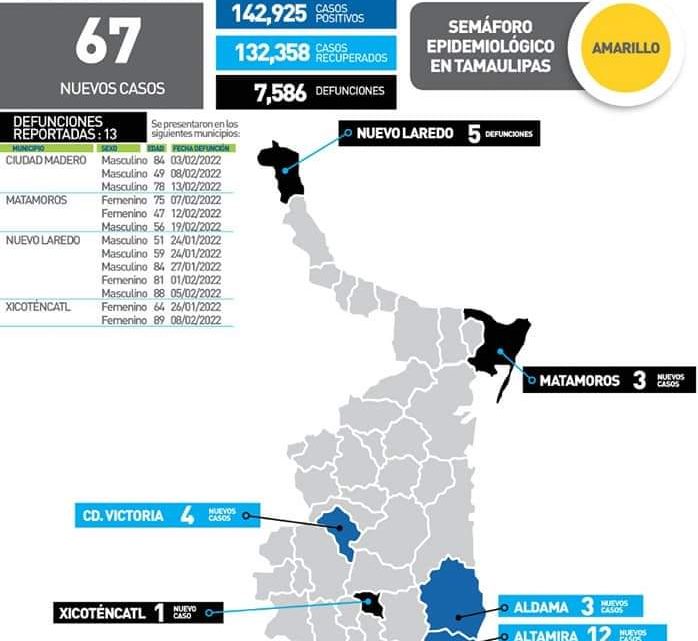 Zona sur registra 56 casos de Covid