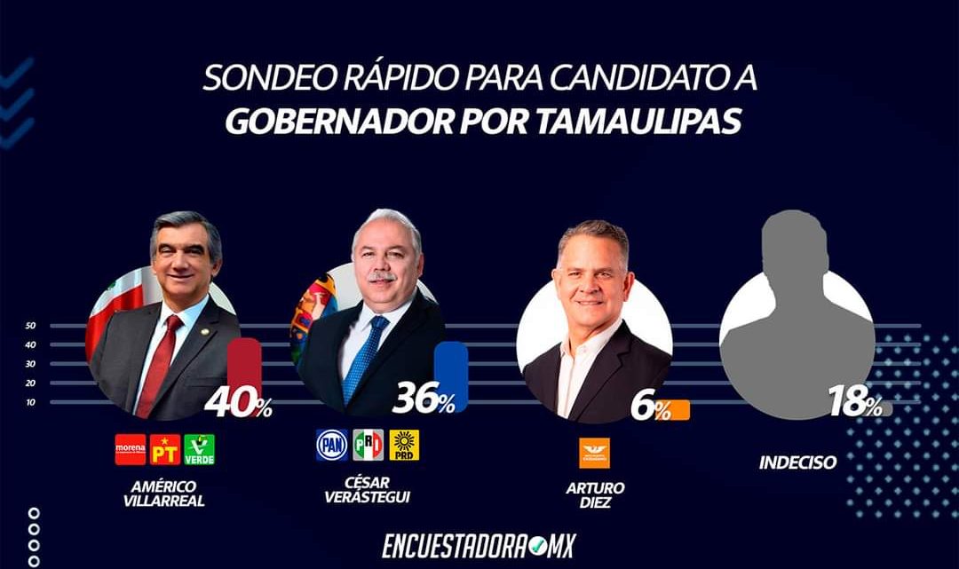 Sube “Truko” Verásteguien preferencias electorales