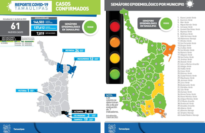 Tiene zona sur 24 nuevos contagios de Covid- 19