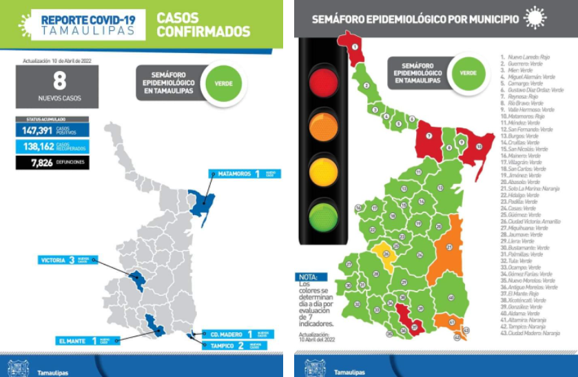 Altamira sin casos de Covid; Tampico y Madero solo 4 casos