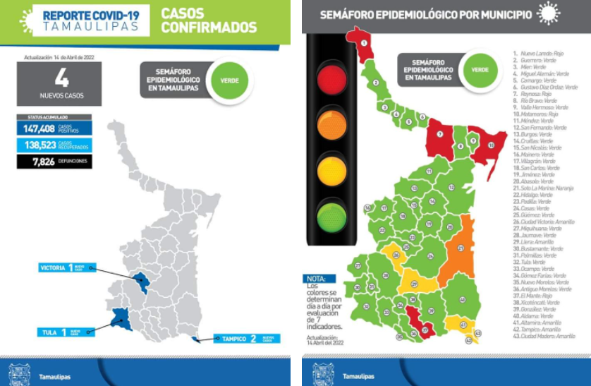 Solo dos casos de Covid en en Tampico