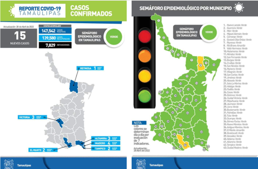 Otros 9 casos de Covid en la zona sur