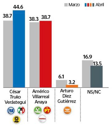 Truko llega ganando al debate