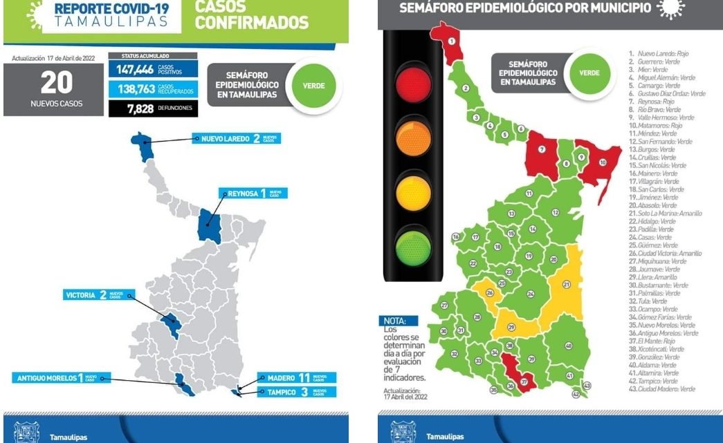 Cerró zona sur el domingo  con 14 casos nuevos de Covid