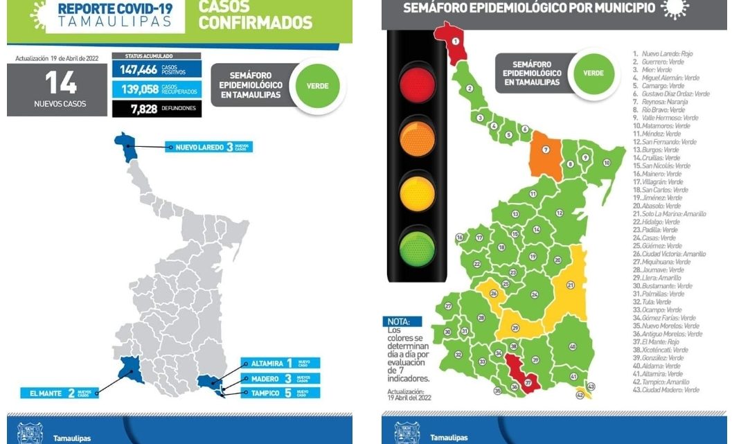 Registra zona sur otros 9 casos de Covid19