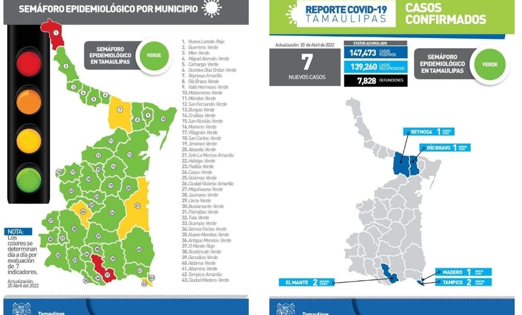 Tres casos nuevos de Covid en el sur