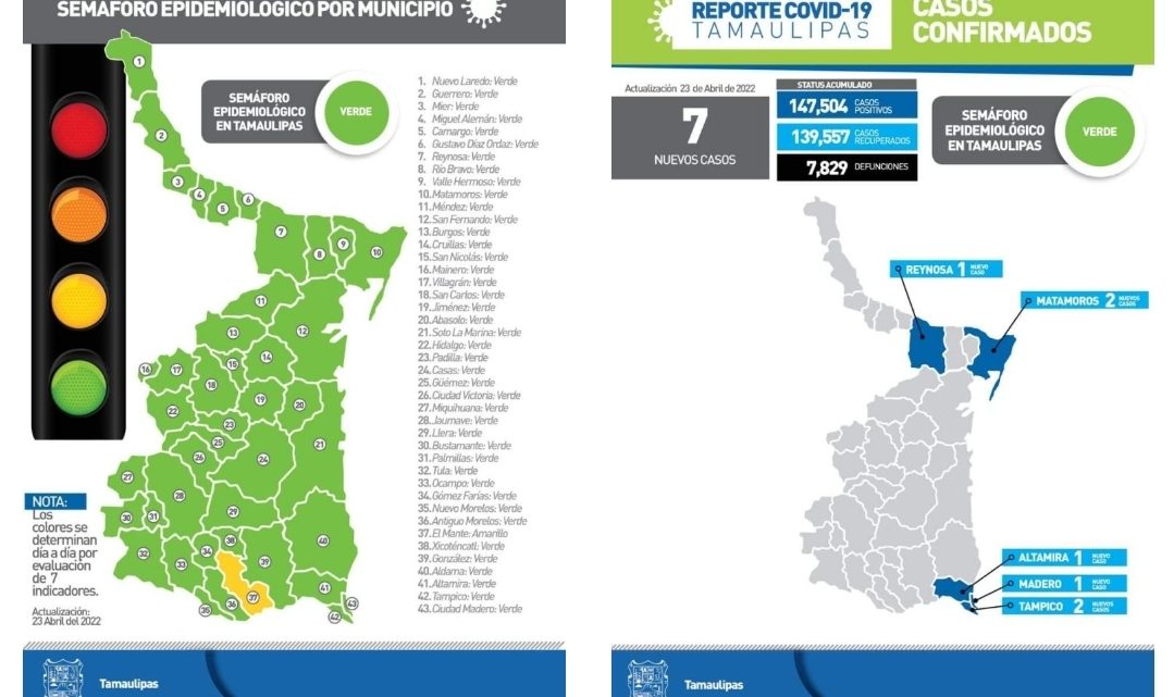 Zona sur está en semáforo verde; solo registró 4 casos este sábado