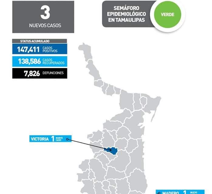 Zona sur solo con dos casos de Covid