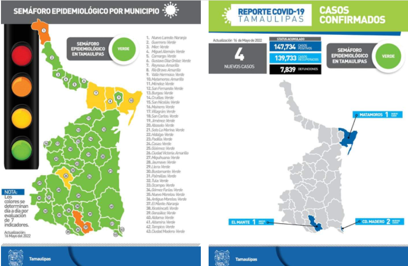 Zona sur registra dos casos de Covid-19