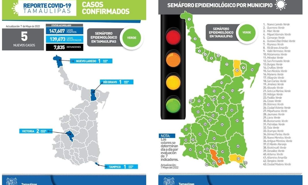 Solo un caso de Covid registró la zona sur de Tamaulipas