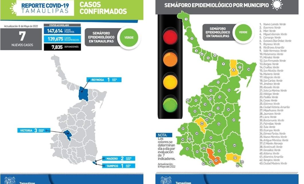 Tres casos de Covid en el sur