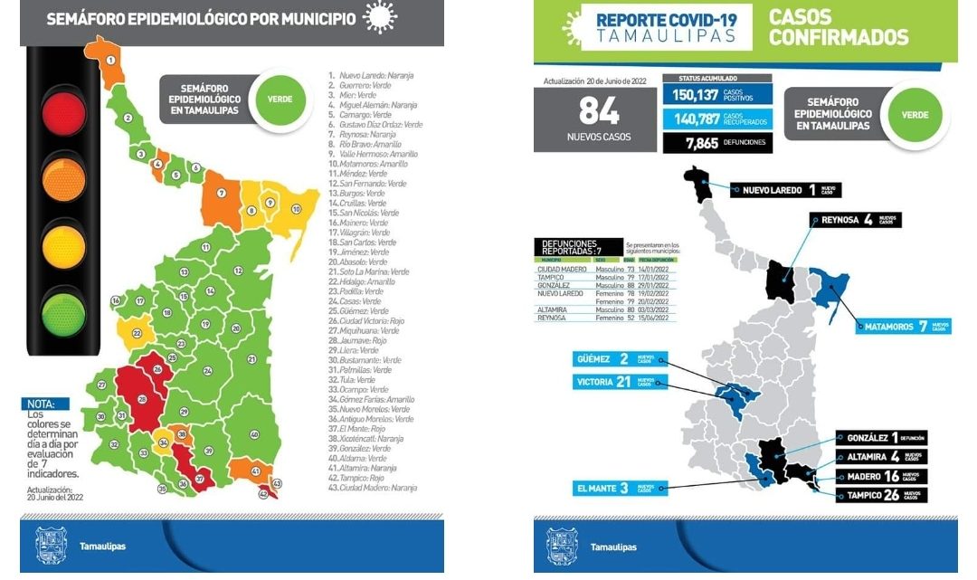 Tiene zona sur 46 casos de Covid