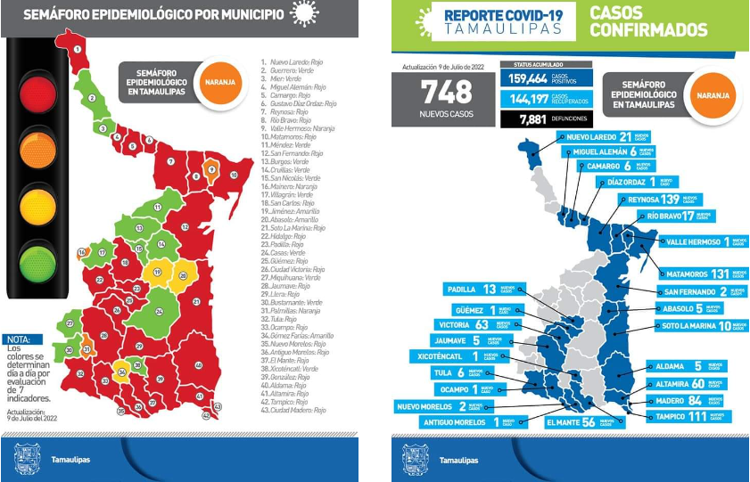 Sumó zona sur 255 casos de Covid