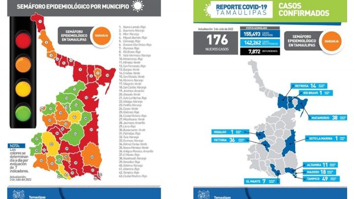 Zona sur con 78 casos más de Covid