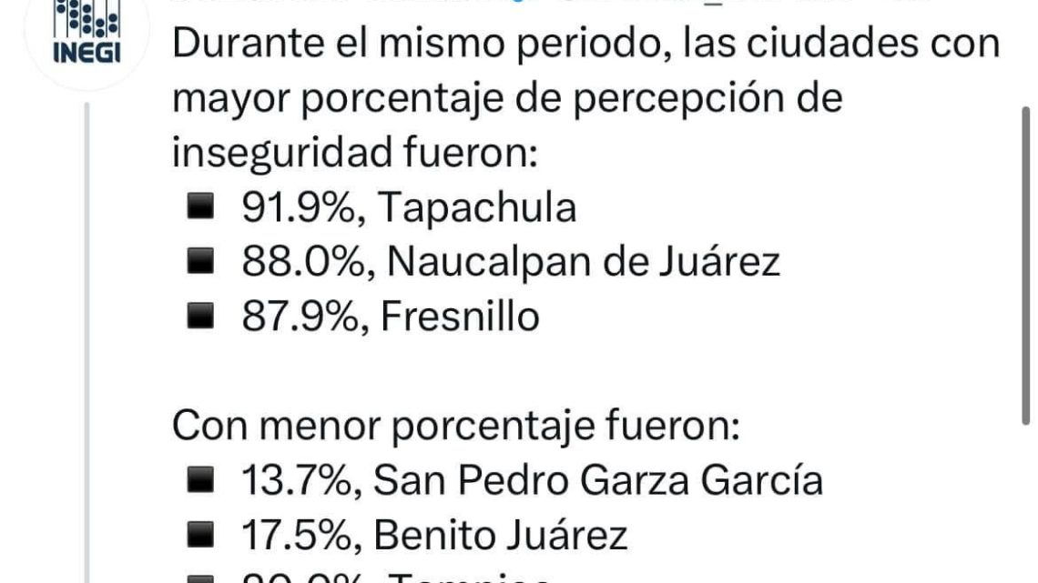 Destaca Tampico Como Una de las Ciudades Más Seguras de México